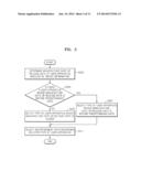 METHOD AND APPARATUS TO PROVIDE ADVERTISEMENT DATA BASED ON DEVICE     INFORMATION AND OPERATIONAL INFORMATION OF APPARATUSES diagram and image