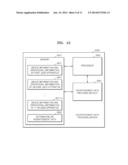 METHOD AND APPARATUS TO PROVIDE ADVERTISEMENT DATA BASED ON DEVICE     INFORMATION AND OPERATIONAL INFORMATION OF APPARATUSES diagram and image