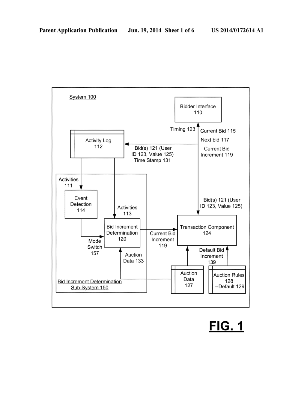 DYNAMICALLY DETERMINING BID INCREMENTS FOR ONLINE AUCTIONS - diagram, schematic, and image 02