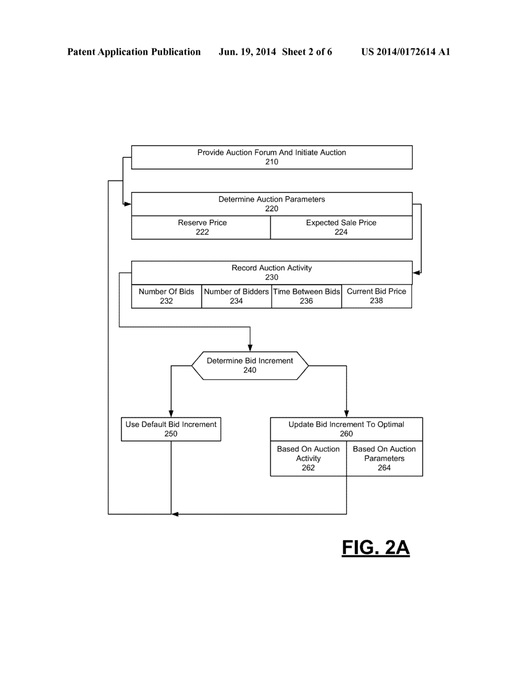 DYNAMICALLY DETERMINING BID INCREMENTS FOR ONLINE AUCTIONS - diagram, schematic, and image 03