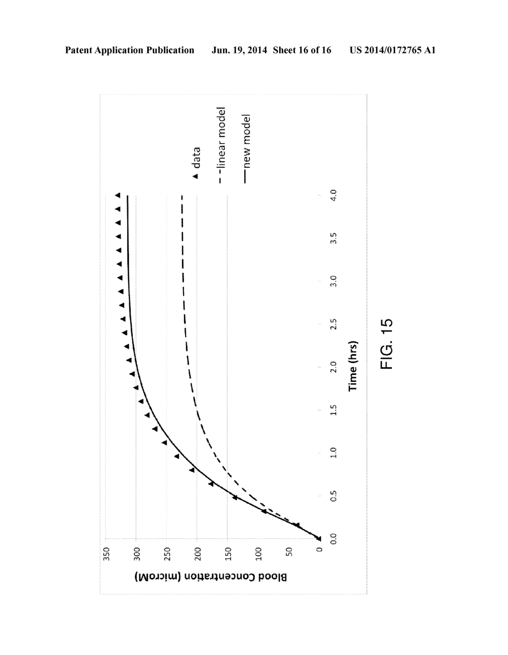 PREDICTING PHARMACOKINETIC AND PHARMACODYNAMIC RESPONSES OF A COMPONENT OF     A SYSTEM TO AN INPUT INTO THE SYSTEM - diagram, schematic, and image 17