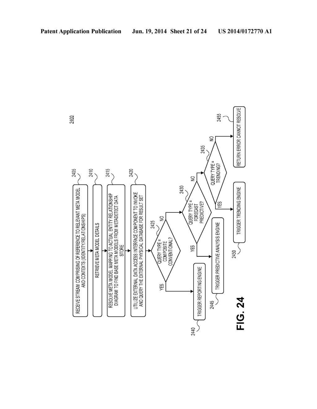 RELATIONAL META-MODEL AND ASSOCIATED DOMAIN CONTEXT-BASED KNOWLEDGE     INFERENCE ENGINE FOR KNOWLEDGE DISCOVERY AND ORGANIZATION - diagram, schematic, and image 22