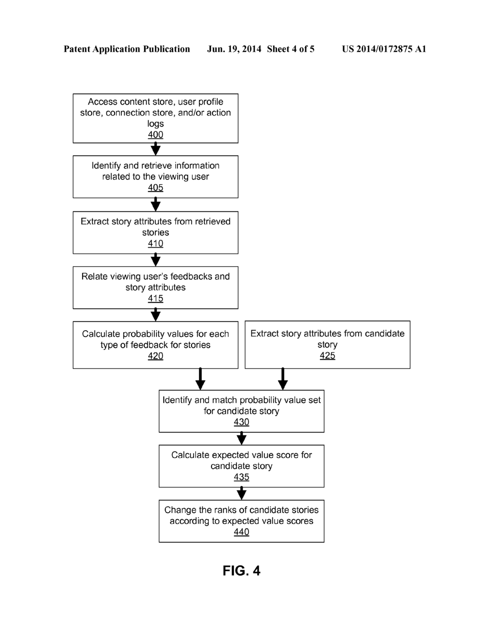 ARRANGING STORIES ON NEWSFEEDS BASED ON EXPECTED VALUE SCORING ON A SOCIAL     NETWORKING SYSTEM - diagram, schematic, and image 05