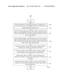 SYSTEMS AND METHODS FOR ALTERNATIVE CHANGE PROCESSES FOR CHANGES TO DATA     OBJECTS diagram and image