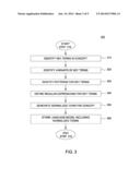 CORPUS SEARCH IMPROVEMENTS USING TERM NORMALIZATION diagram and image