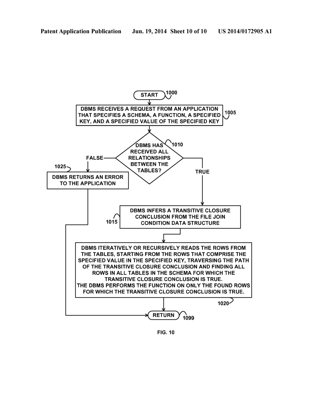 PERFORMING A FUNCTION ON ROWS OF DATA DETERMINED FROM TRANSITIVE     RELATIONSHIPS BETWEEN COLUMNS - diagram, schematic, and image 11