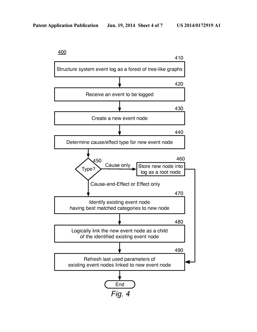 AUTOMATIC CORRELATION OF DYNAMIC SYSTEM EVENTS WITHIN COMPUTING DEVICES - diagram, schematic, and image 05