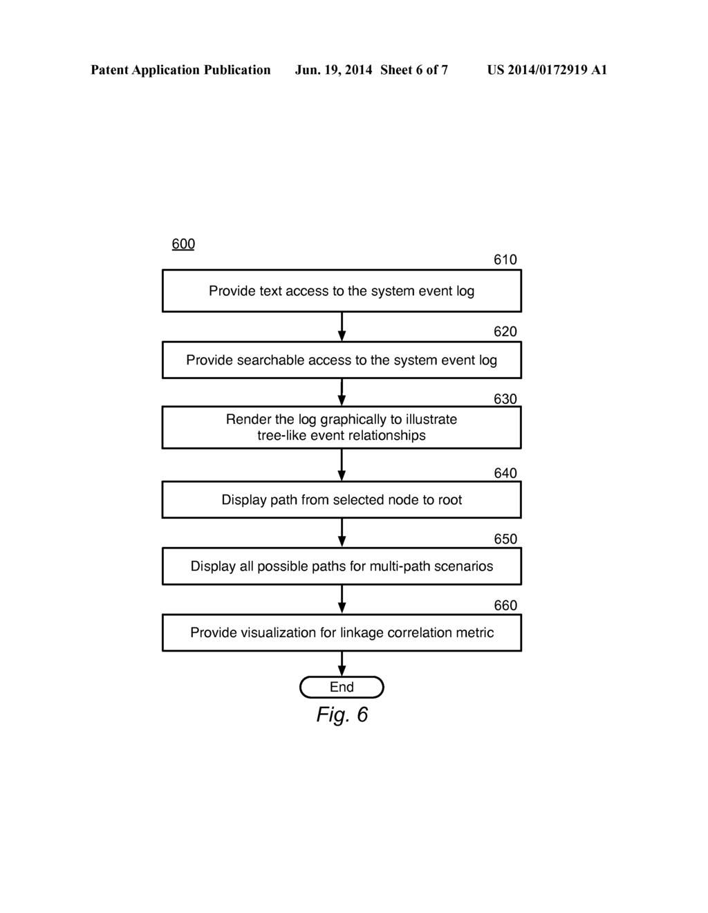 AUTOMATIC CORRELATION OF DYNAMIC SYSTEM EVENTS WITHIN COMPUTING DEVICES - diagram, schematic, and image 07