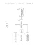 INFORMATION PROCESSING APPARATUS AND INFORMATION PROCESSING METHOD diagram and image