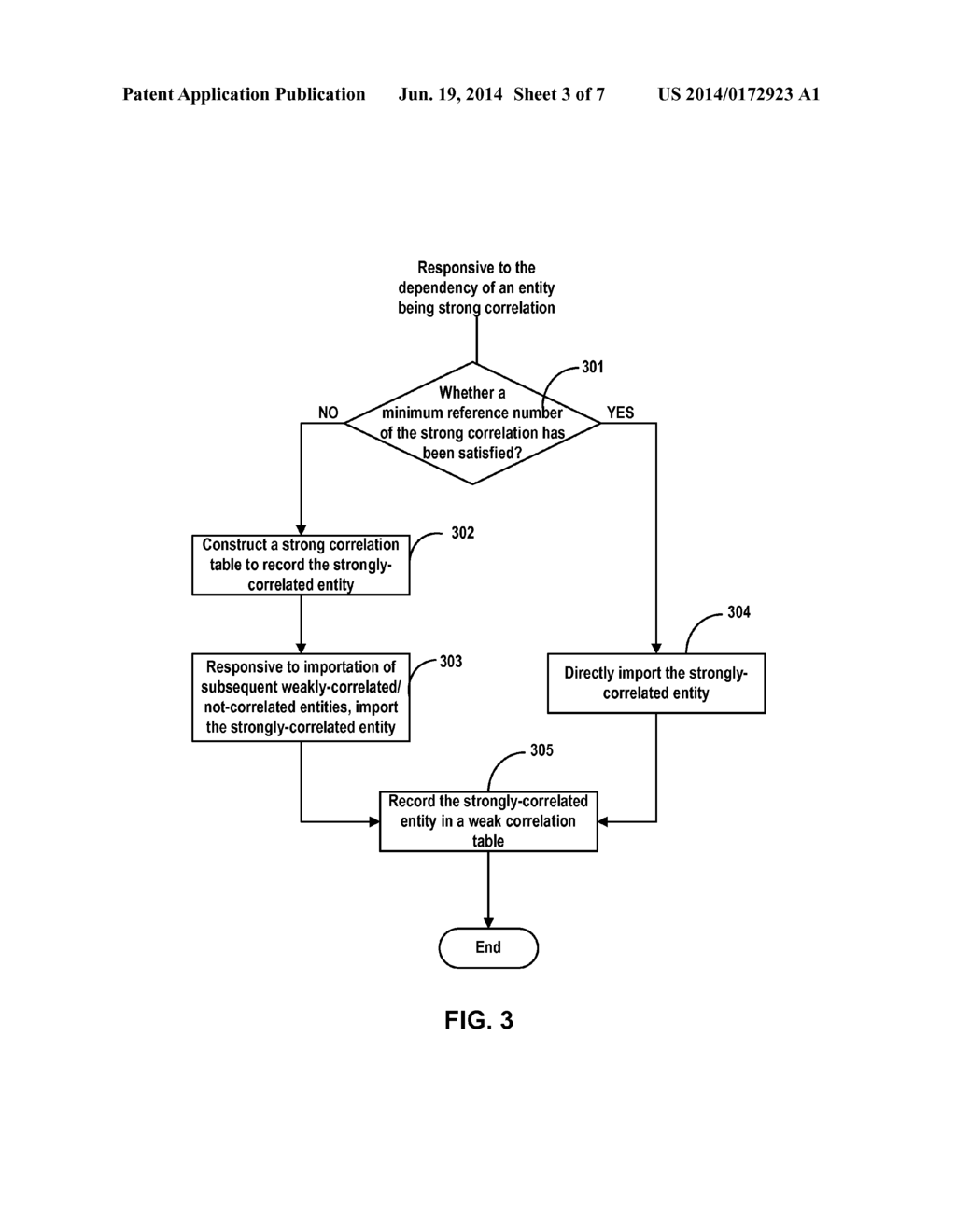 METHOD & APARATUS FOR ASYNCHROINZED DE-SERIALIZATION OF E-R MODEL IN A     HUGE DATA TRUNK - diagram, schematic, and image 04