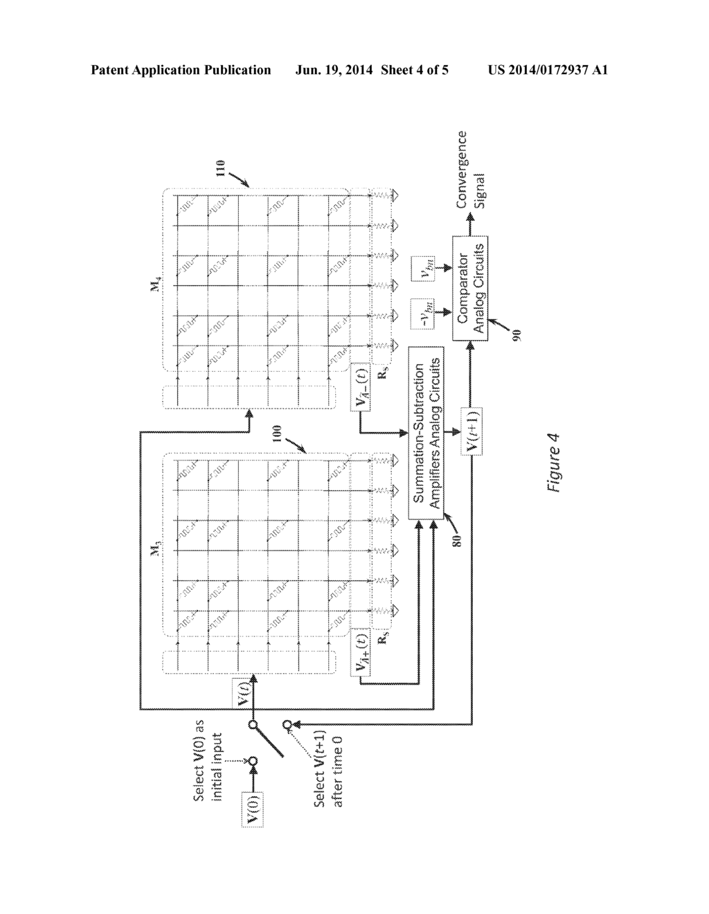 APPARATUS FOR PERFORMING MATRIX VECTOR MULTIPLICATION APPROXIMATION USING     CROSSBAR ARRAYS OF RESISTIVE MEMORY DEVICES - diagram, schematic, and image 05