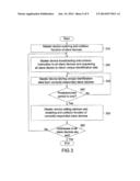 METHOD FOR SETTING ADDRESSES OF SLAVE DEVICES IN COMMUNICATION NETWORK diagram and image