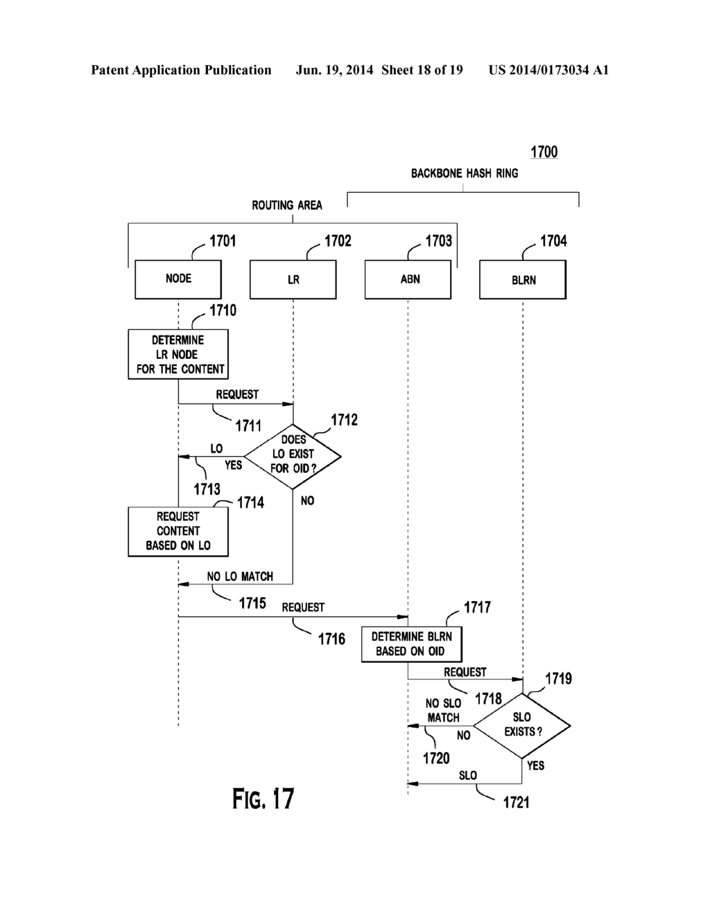 CONTENT IDENTIFICATION, RETRIEVAL AND ROUTING IN THE INTERNET - diagram, schematic, and image 19