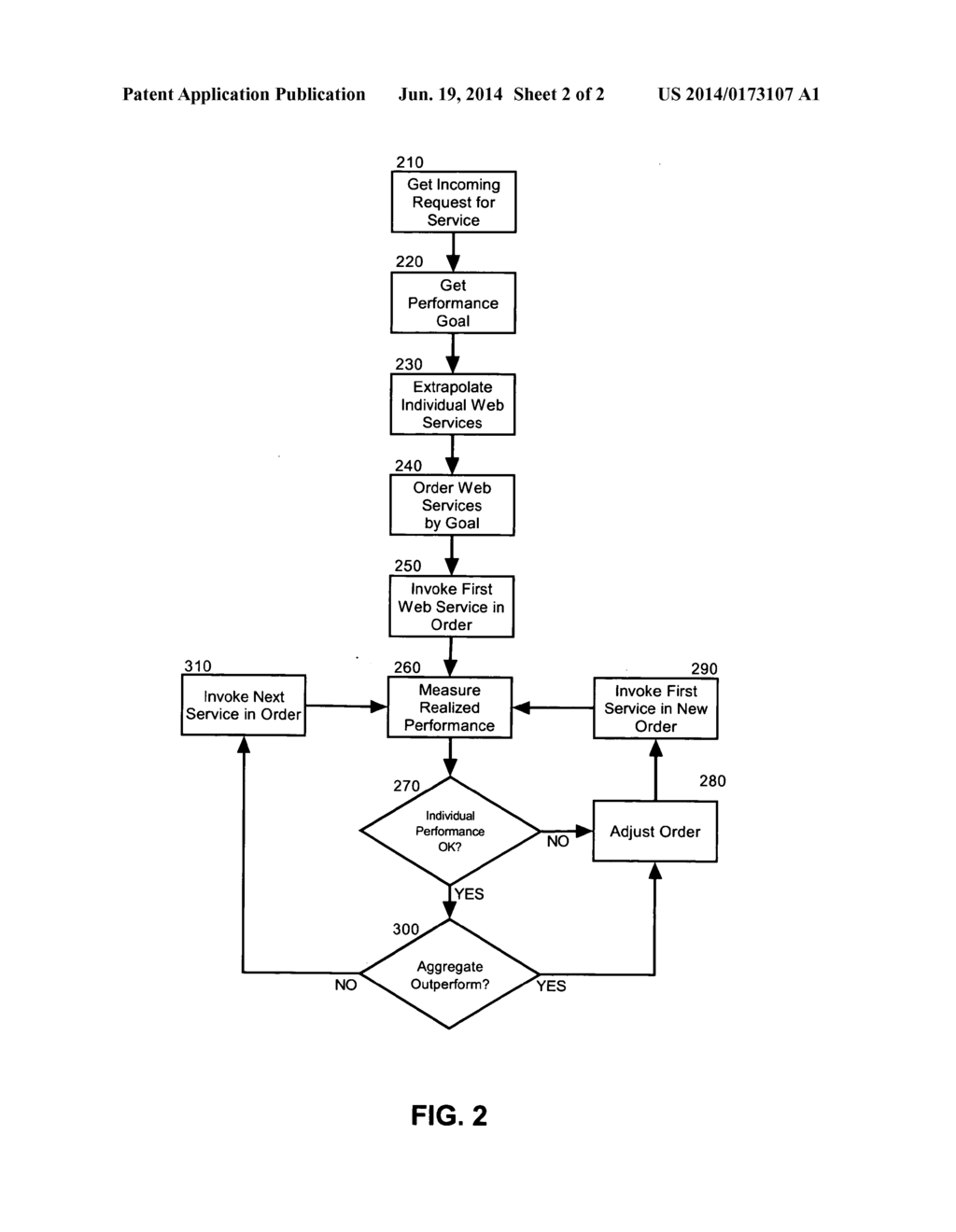 QUALITY OF SERVICE (QoS) BASED PLANNING IN WEB SERVICES AGGREGATION - diagram, schematic, and image 03