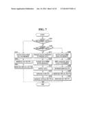 MEMORY SYSTEM AND SYSTEM ON CHIP INCLUDING THE SAME diagram and image