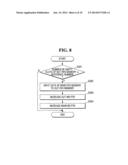 MEMORY SYSTEM AND SYSTEM ON CHIP INCLUDING THE SAME diagram and image