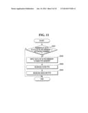 MEMORY SYSTEM AND SYSTEM ON CHIP INCLUDING THE SAME diagram and image