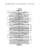 INFORMATION PROCESSING APPARATUS, METHOD FOR CONTROLLING INFORMATION     PROCESSING APPARATUS, NON-TRANSITORY RECORDING MEDIUM STORING CONTROL     TOOL, HOST DEVICE, NON-TRANSITORY RECORDING MEDIUM STORING PERFORMANCE     EVALUATION TOOL, AND PERFORMANCE EVALUATION METHOD FOR EXTERNAL MEMORY     DEVICE diagram and image