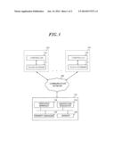 CLOUD STORAGE SYSTEM, DATA ENCRYPTION PROCESSING DEVICE AND DATA     ENCRYPTION METHOD IN CLOUD STORAGE SYSTEM diagram and image