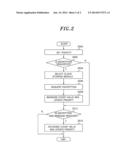 CLOUD STORAGE SYSTEM, DATA ENCRYPTION PROCESSING DEVICE AND DATA     ENCRYPTION METHOD IN CLOUD STORAGE SYSTEM diagram and image