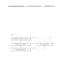 LDPC ENCODING/DECODING METHOD AND DEVICE USING SAME diagram and image