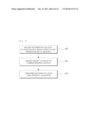 LDPC ENCODING/DECODING METHOD AND DEVICE USING SAME diagram and image