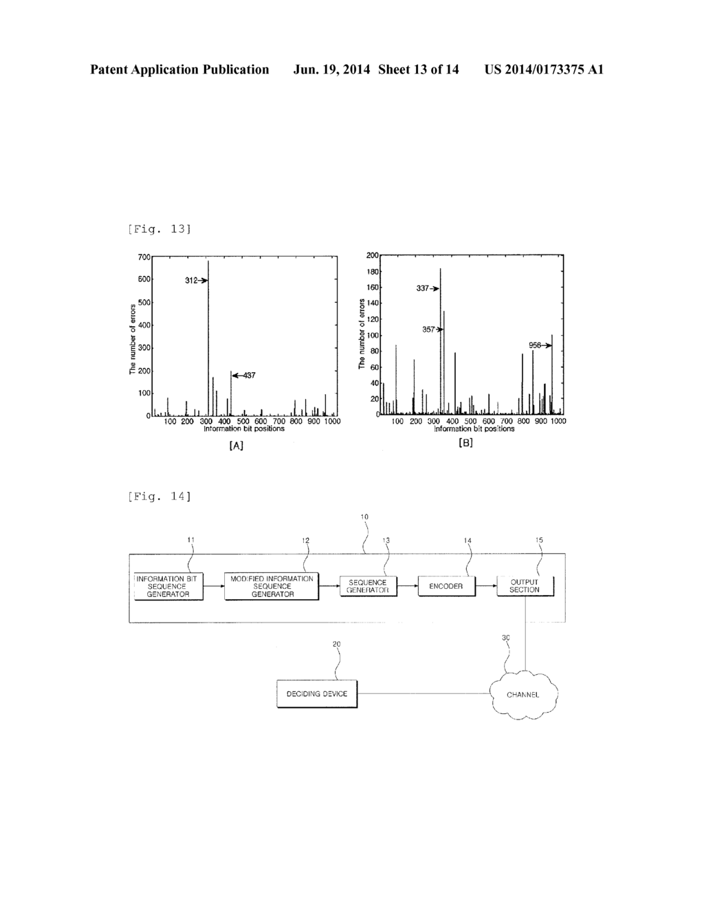 LDPC ENCODING/DECODING METHOD AND DEVICE USING SAME - diagram, schematic, and image 14