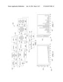 Low Density Parity Check Decoder With Dynamic Scaling diagram and image