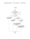 MULTIPLE SCREEN MODE IN MOBILE TERMINAL diagram and image