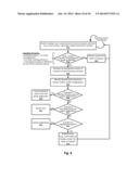 CIRCULAR GESTURE FOR TOUCH SENSITIVE UI CONTROL FEATURE diagram and image