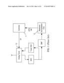 FAST BLIND SCAN METHOD INSENSITIVE TO ADJACENT CHANNEL INTERFERENCE diagram and image