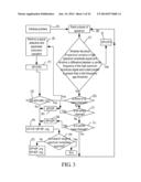 FAST BLIND SCAN METHOD INSENSITIVE TO ADJACENT CHANNEL INTERFERENCE diagram and image