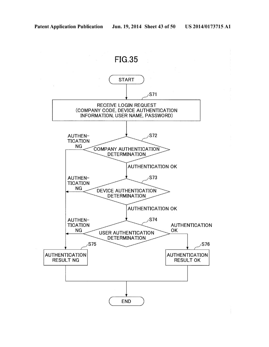 INFORMATION PROCESSING SYSTEM, INFORMATION PROCESSING METHOD, DEVICE, AND     AUTHENTICATION APPARATUS - diagram, schematic, and image 44