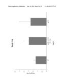 METHODS FOR ELEVATING FAT/OIL CONTENT IN PLANTS diagram and image