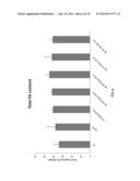 METHODS FOR ELEVATING FAT/OIL CONTENT IN PLANTS diagram and image