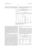 METHODS AND COMPOSITIONS FOR PRODUCING AND SELECTING TRANSGENIC WHEAT     PLANTS diagram and image