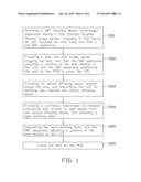 METHOD FOR MANUFACTURING LIGHT EMITTING DIODE MODULE diagram and image