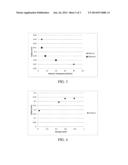 SOFT TISSUE HAVING REDUCED HYDROGEN BONDING diagram and image