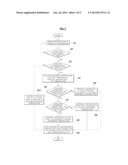 COOLING CONTROL METHOD AND SYSTEM FOR BATTERY diagram and image