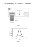 ELECTROCHEMICAL AFFINITY SENSOR diagram and image