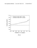 DETECTION OF DEFECTS IN SOLID-POLYMER COATINGS USING REDUCTION-OXIDATION     PROBES diagram and image