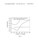 DETECTION OF DEFECTS IN SOLID-POLYMER COATINGS USING REDUCTION-OXIDATION     PROBES diagram and image