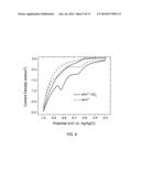 DETECTION OF DEFECTS IN SOLID-POLYMER COATINGS USING REDUCTION-OXIDATION     PROBES diagram and image