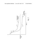 DRILL CUTTINGS TREATMENT SYSTEM diagram and image