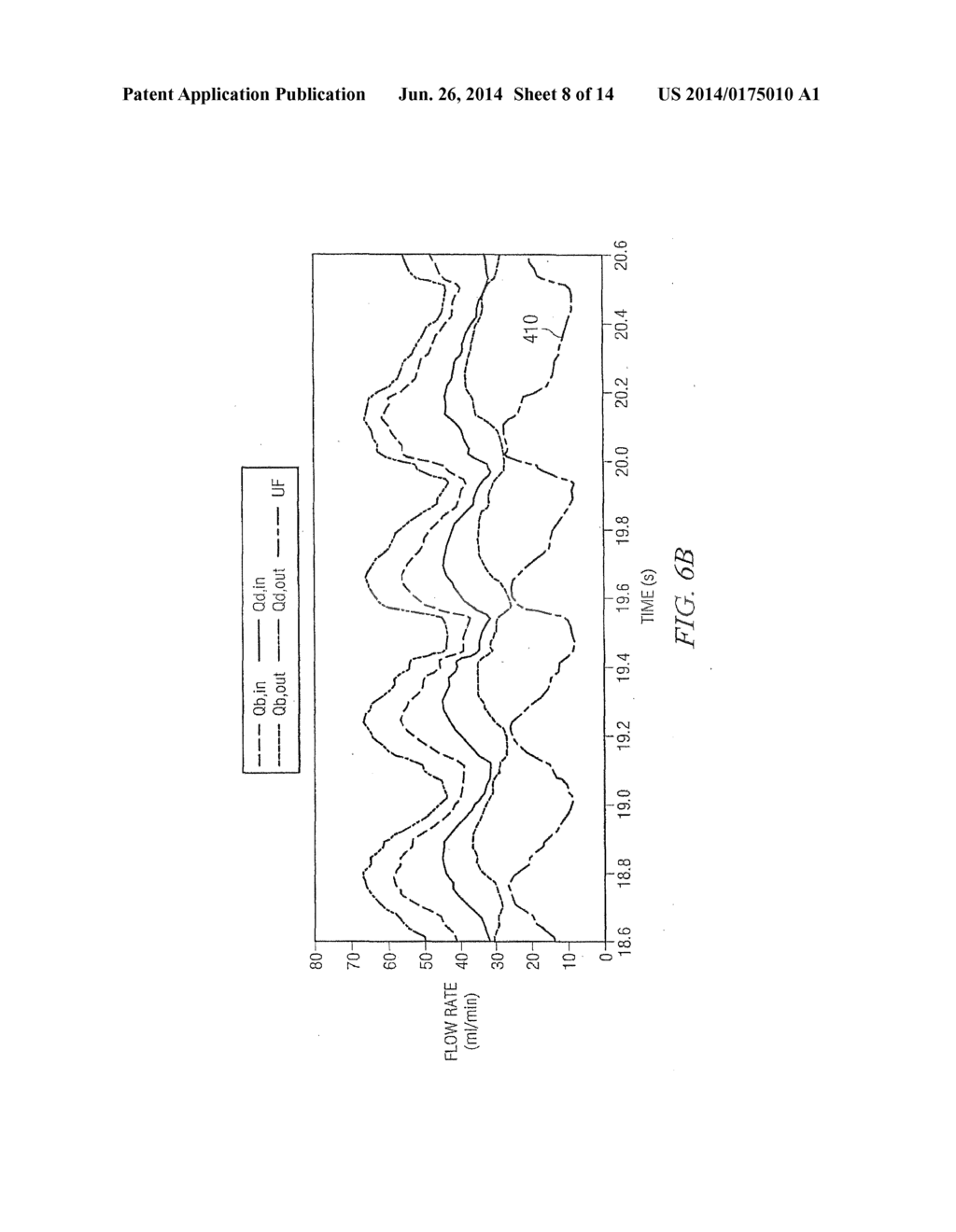 Enhanced Clearance In An Artificial Kidney Incorporating A Pulsatile Pump - diagram, schematic, and image 09