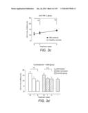 Diagnosing and Treating Inflammatory Diseases diagram and image