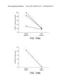 Diagnosing and Treating Inflammatory Diseases diagram and image