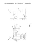 SYSTEMS AND METHODS FOR NON-TIME SMEARING DETECTION MECHANISMS FOR     MAGNETIC CARDS AND DEVICES diagram and image