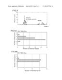 OPTICAL ANALYSIS DEVICE, OPTICAL ANALYSIS METHOD AND COMPUTER PROGRAM FOR     OPTICAL ANALYSIS USING SINGLE LIGHT-EMITTING PARTICLE DETECTION diagram and image