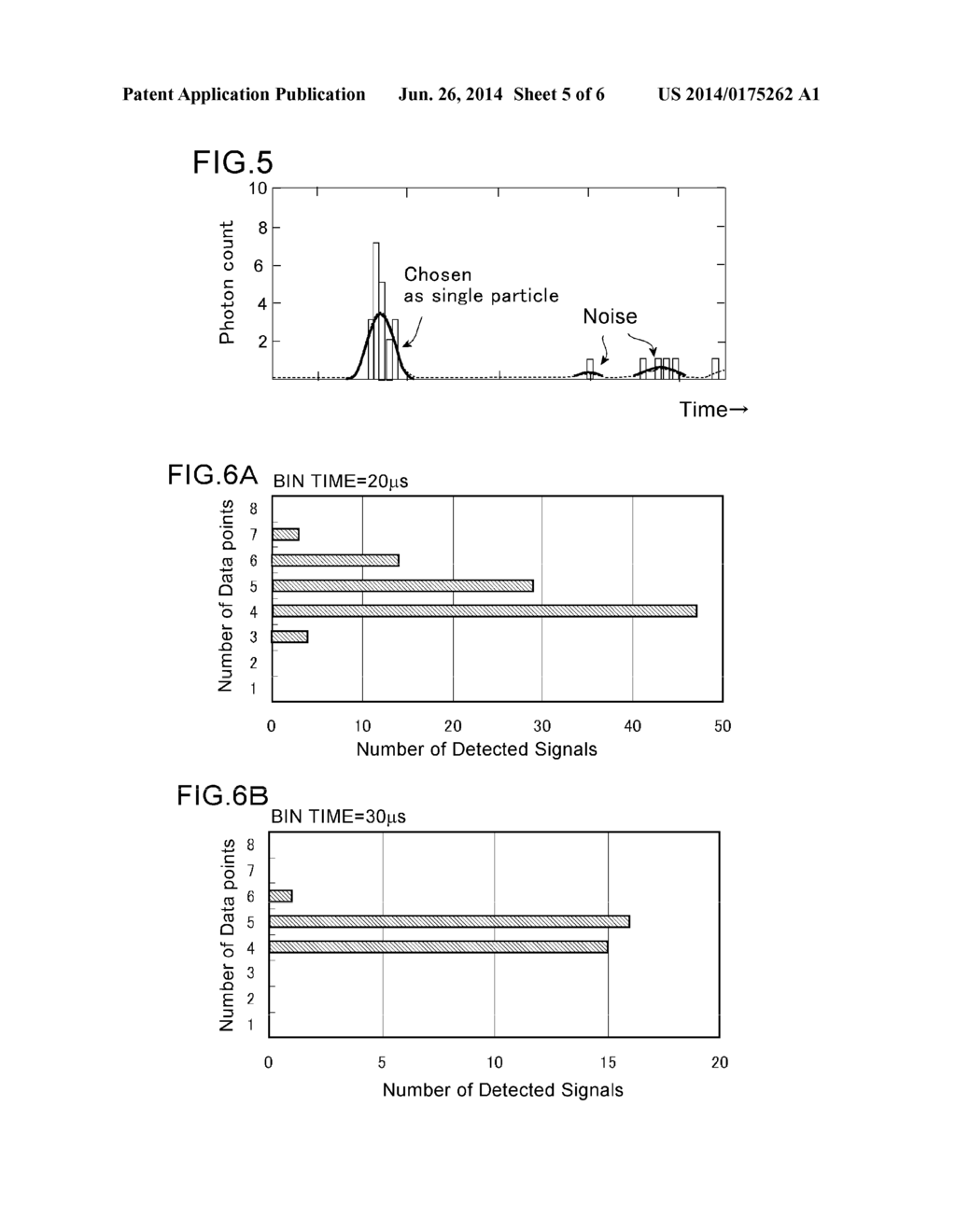 OPTICAL ANALYSIS DEVICE, OPTICAL ANALYSIS METHOD AND COMPUTER PROGRAM FOR     OPTICAL ANALYSIS USING SINGLE LIGHT-EMITTING PARTICLE DETECTION - diagram, schematic, and image 06